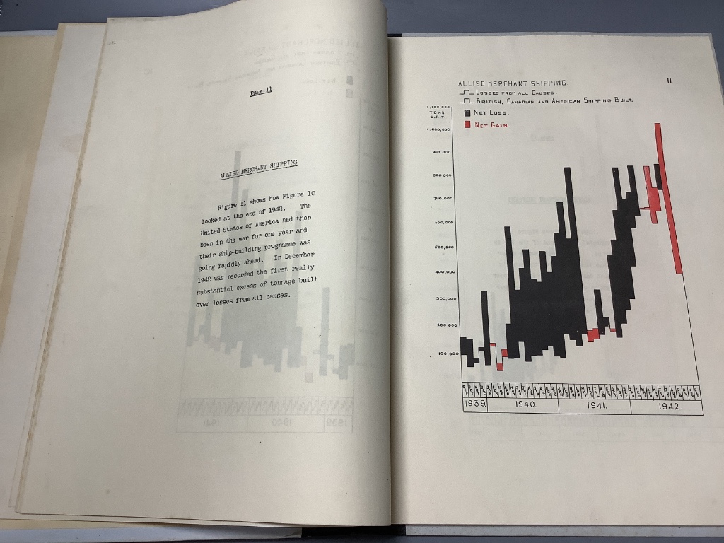 Diagrammatic Representation of Certain Phases of the War, publ. 1946 Provenance Stanley Morris MBE, hence by family descent